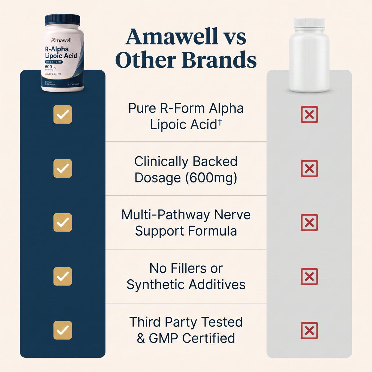 R-Alpha Lipoic Acid